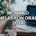 Monako Enflasyon Oranı 2024